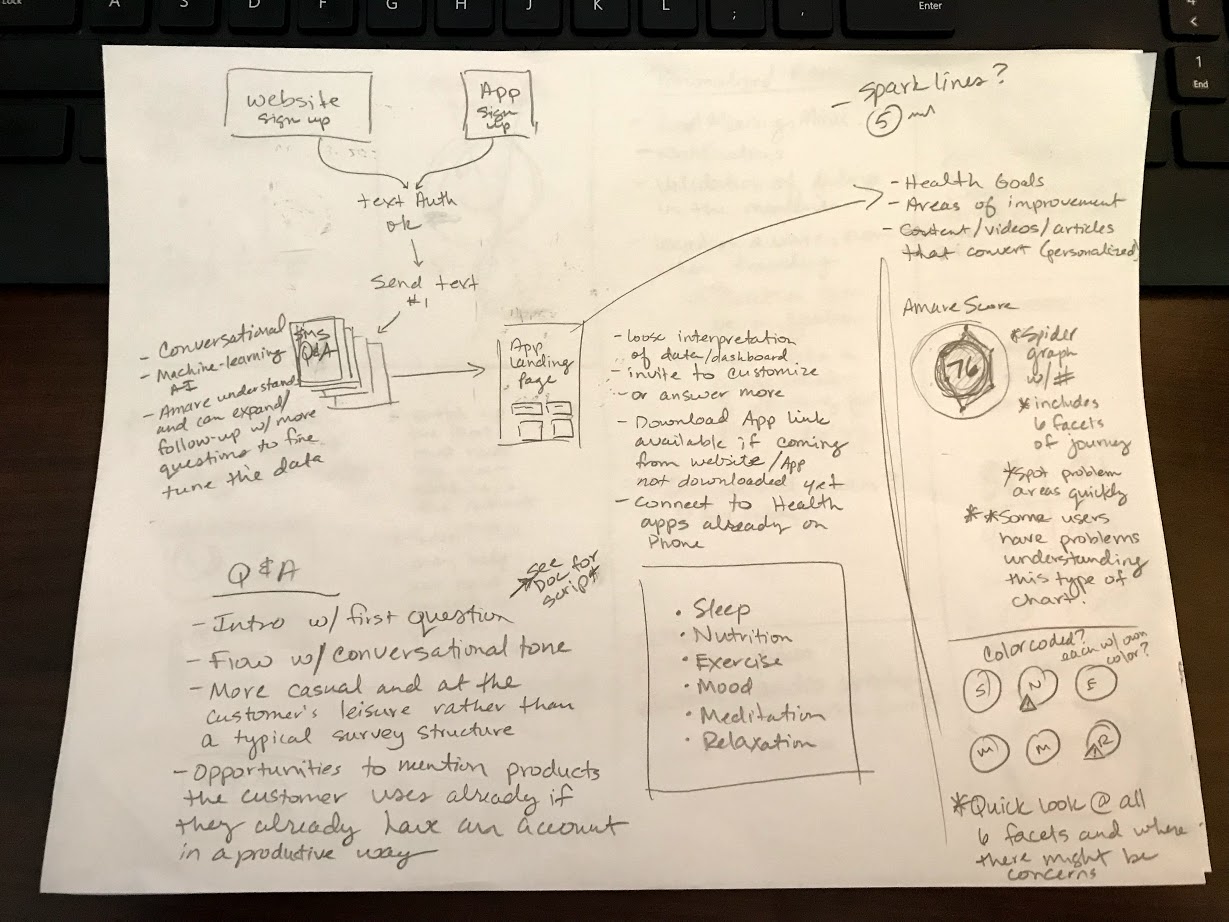 Text conversation flow — screen 2