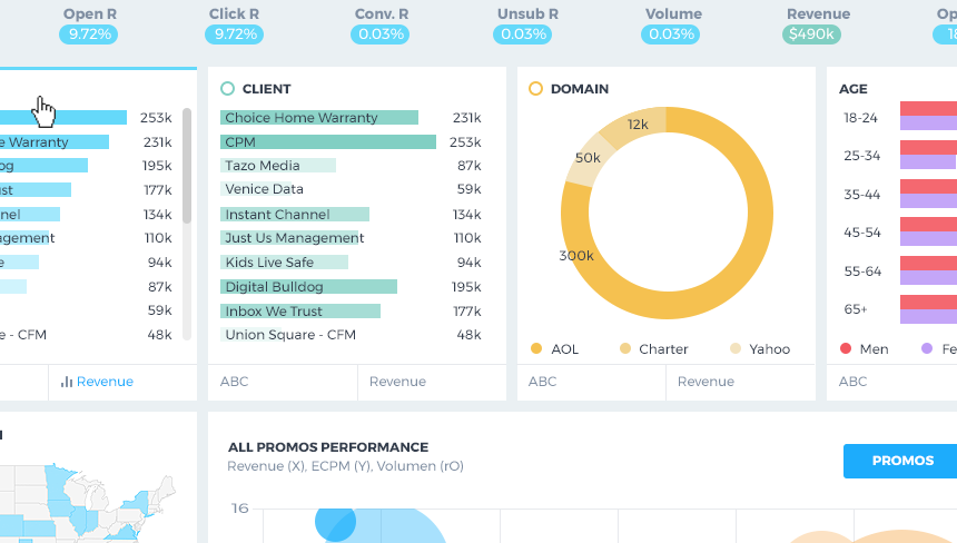Predictive Email Marketing — promo collage thumbnail