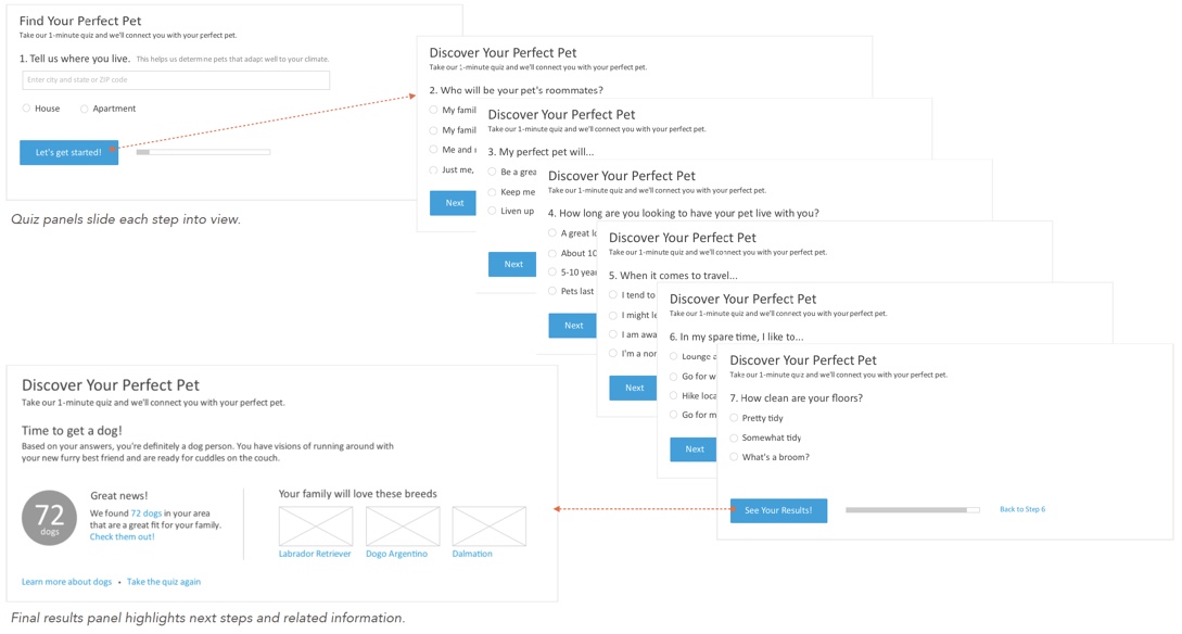 PetMatch quiz screen