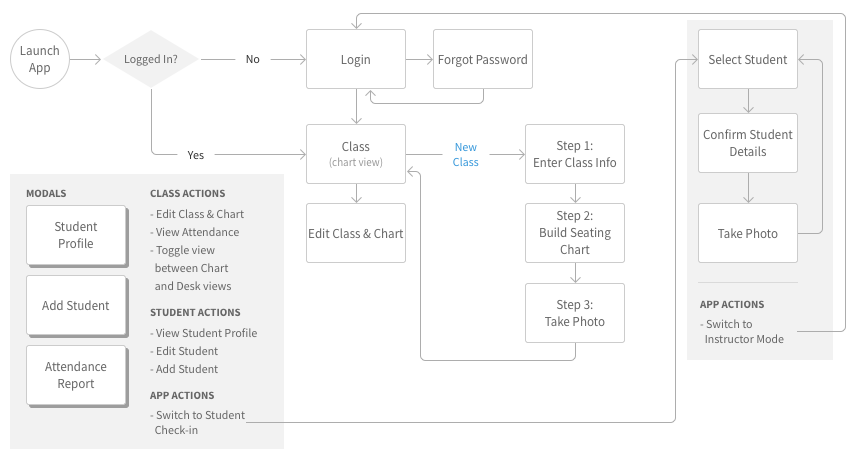 Sitemap